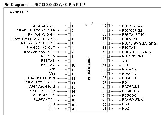 ชิพpic 16F887  40 ขา มี analog to digital 10 ช่อง